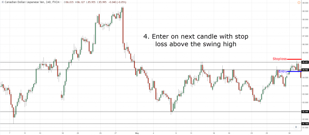 4. Enter on the next candle with stop loss beyond the swing high/low