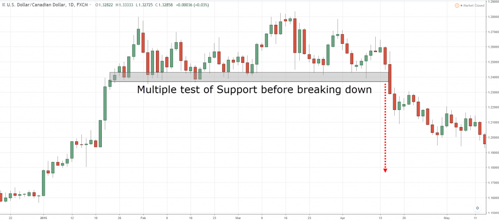Multiple-test-of-support