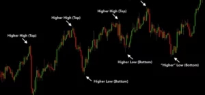 Mastering the MACD Indicator: A Comprehensive Guide