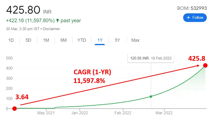 CAGR (1-YR)