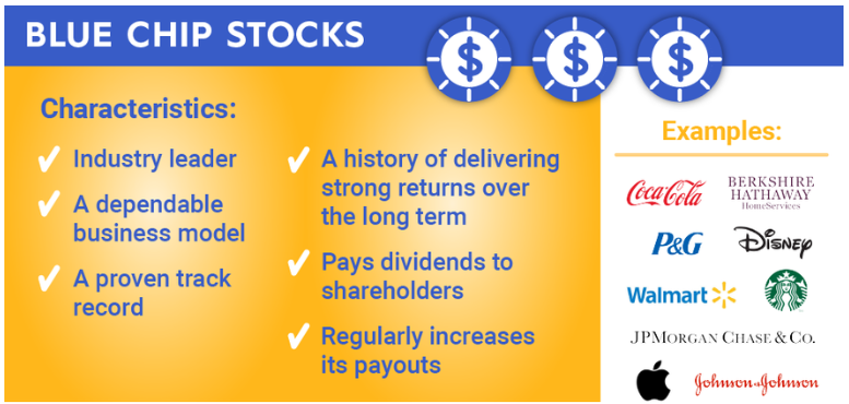 What is a blue chip stock?